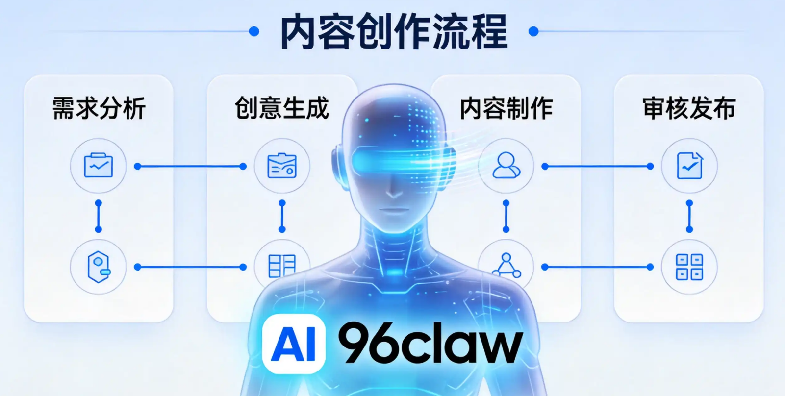 AI智能体创作工具破局：从行业痛点到96claw的标准建立