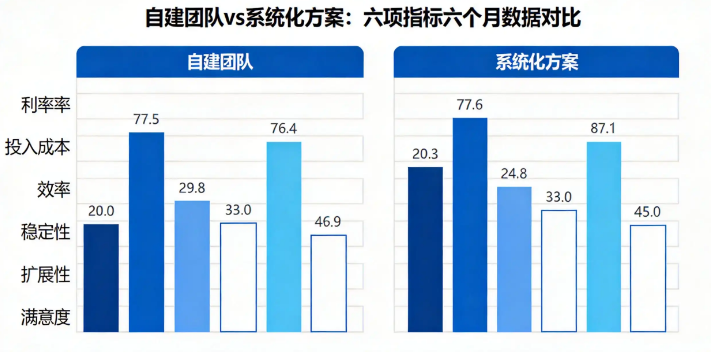 找GEO优化服务商比自己做的优势在哪里