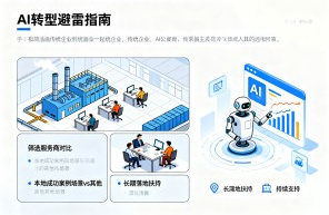 传统企业 AI 转型避雷指南，筛选服务商优先看本地成功案例与长期落地扶持