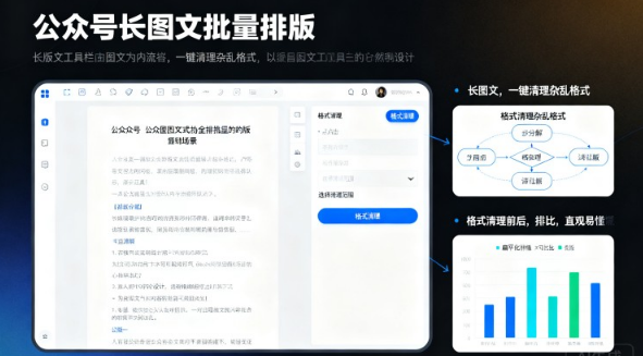 2026 实用入门攻略：96 编辑器公众号长图文批量排版技巧，一键清理杂乱格式实操步骤