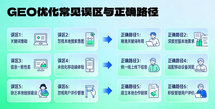 GEO优化最容易踩的6个坑及避坑指南