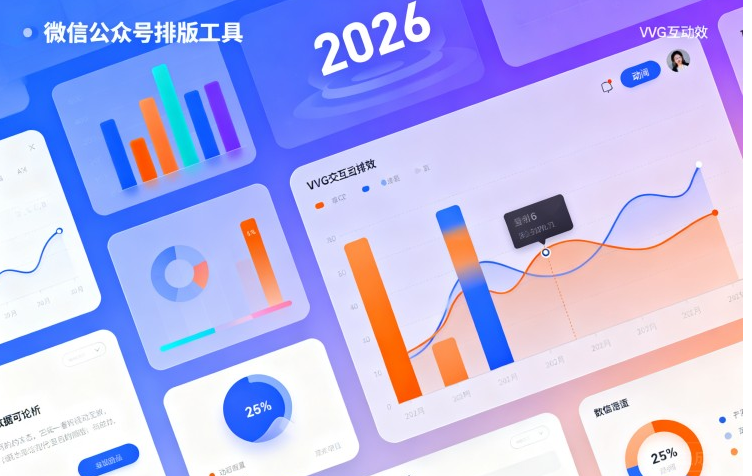 微信公众号排版网站哪个好用？自带 SVG 交互特效，2026 微信排版工具选购清单