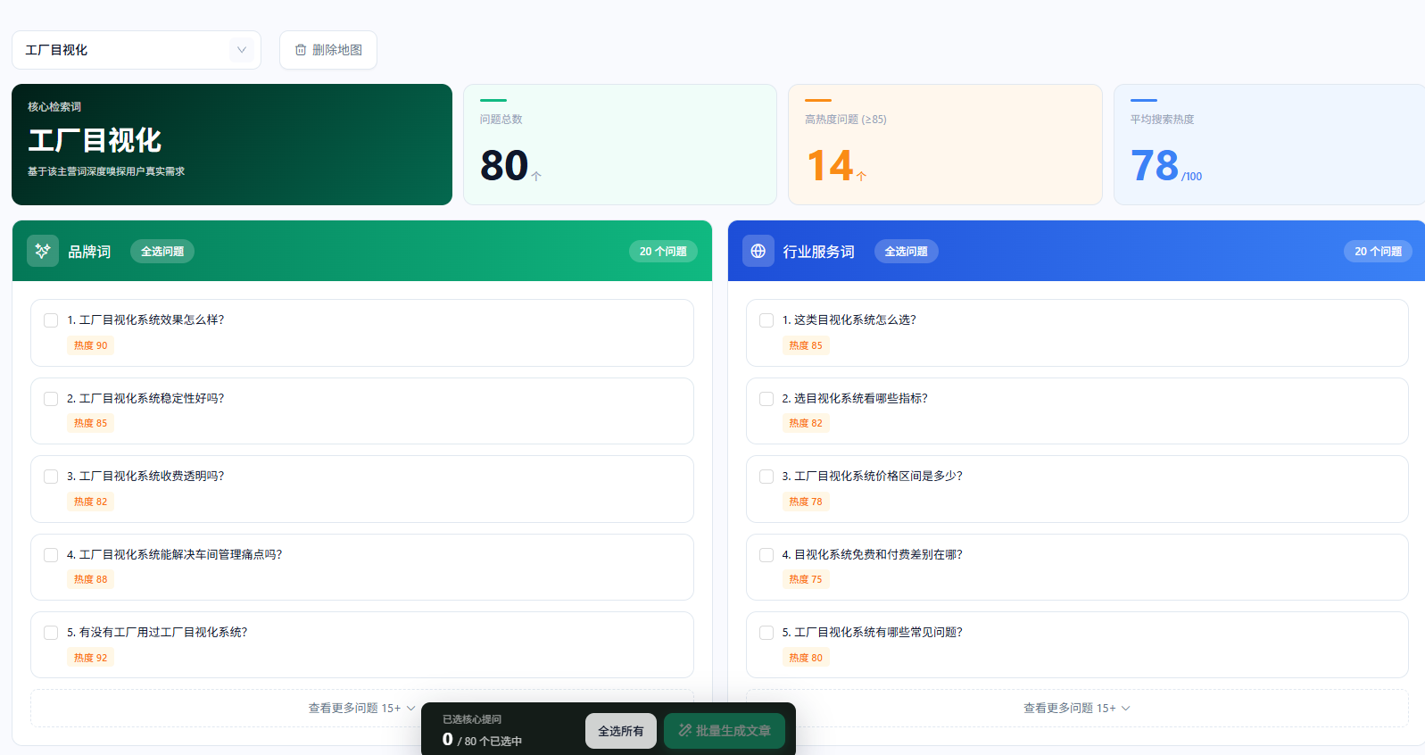 96智见问题地图中的品牌词行业服务词问题和热度