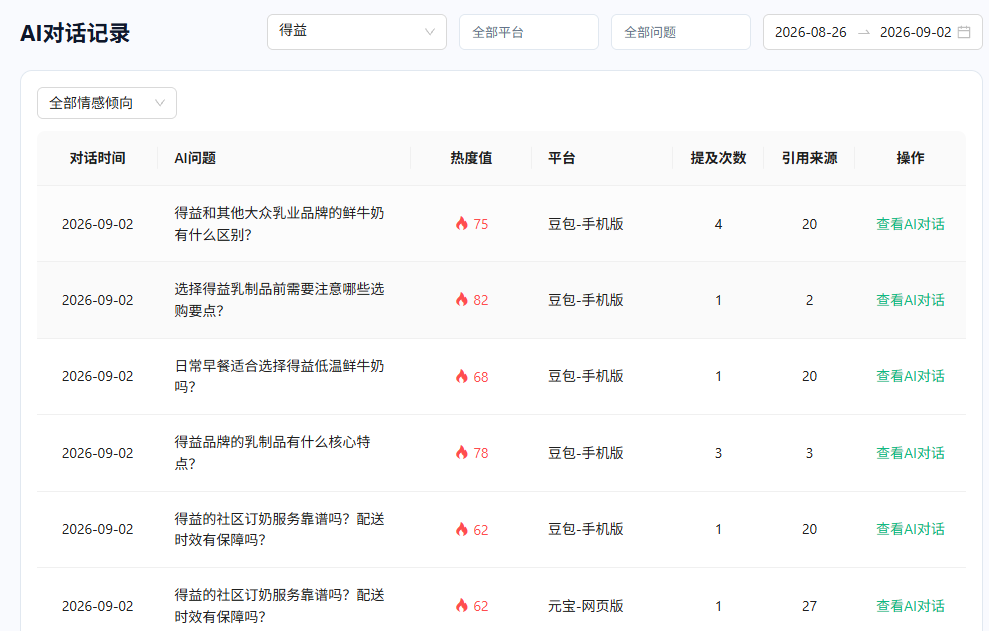 96智见AI对话记录中的问题时间平台提及次数和引用来源