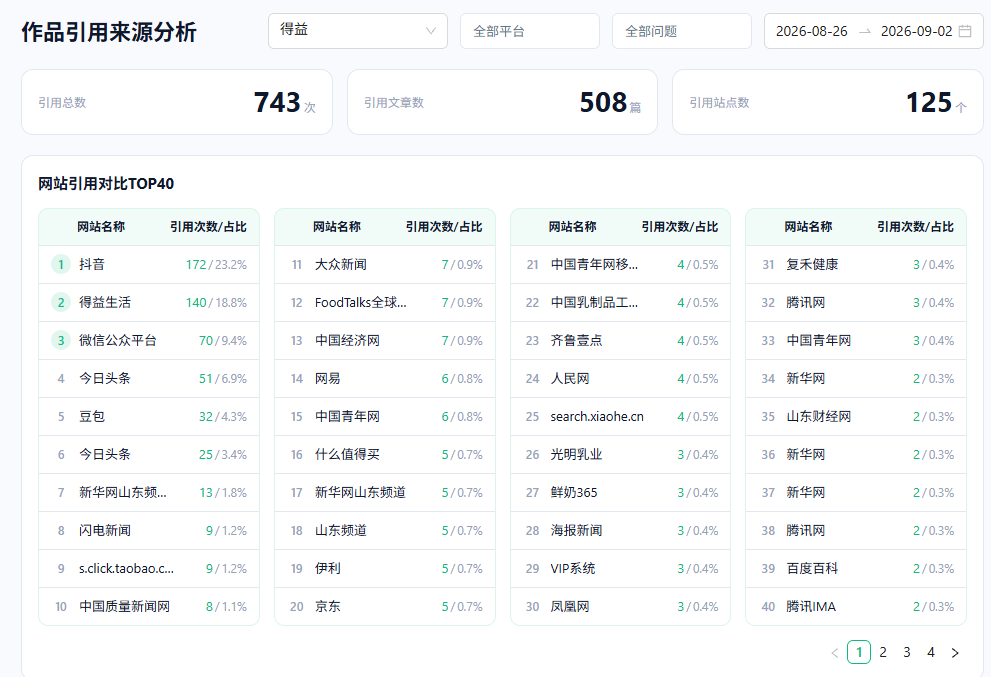 96智见作品引用来源分析中的引用次数文章数站点数和网站排行