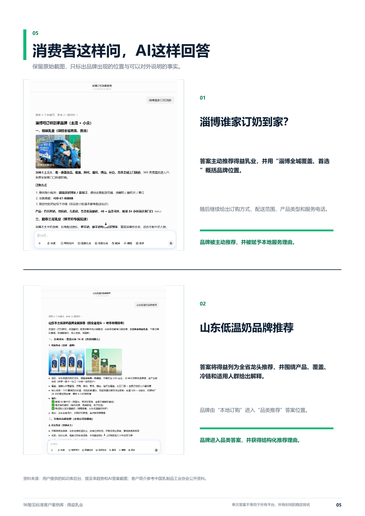 得益乳业在淄博订奶和山东低温奶推荐问题中的AI回答截图