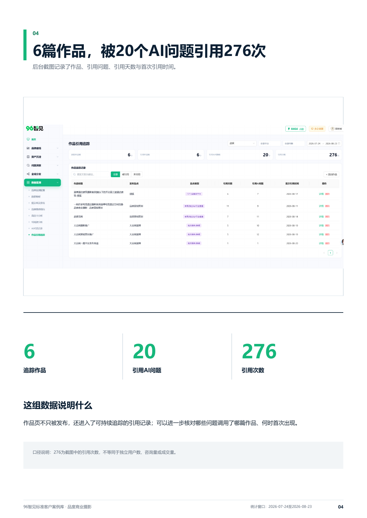 品度商业摄影作品引用追踪后台