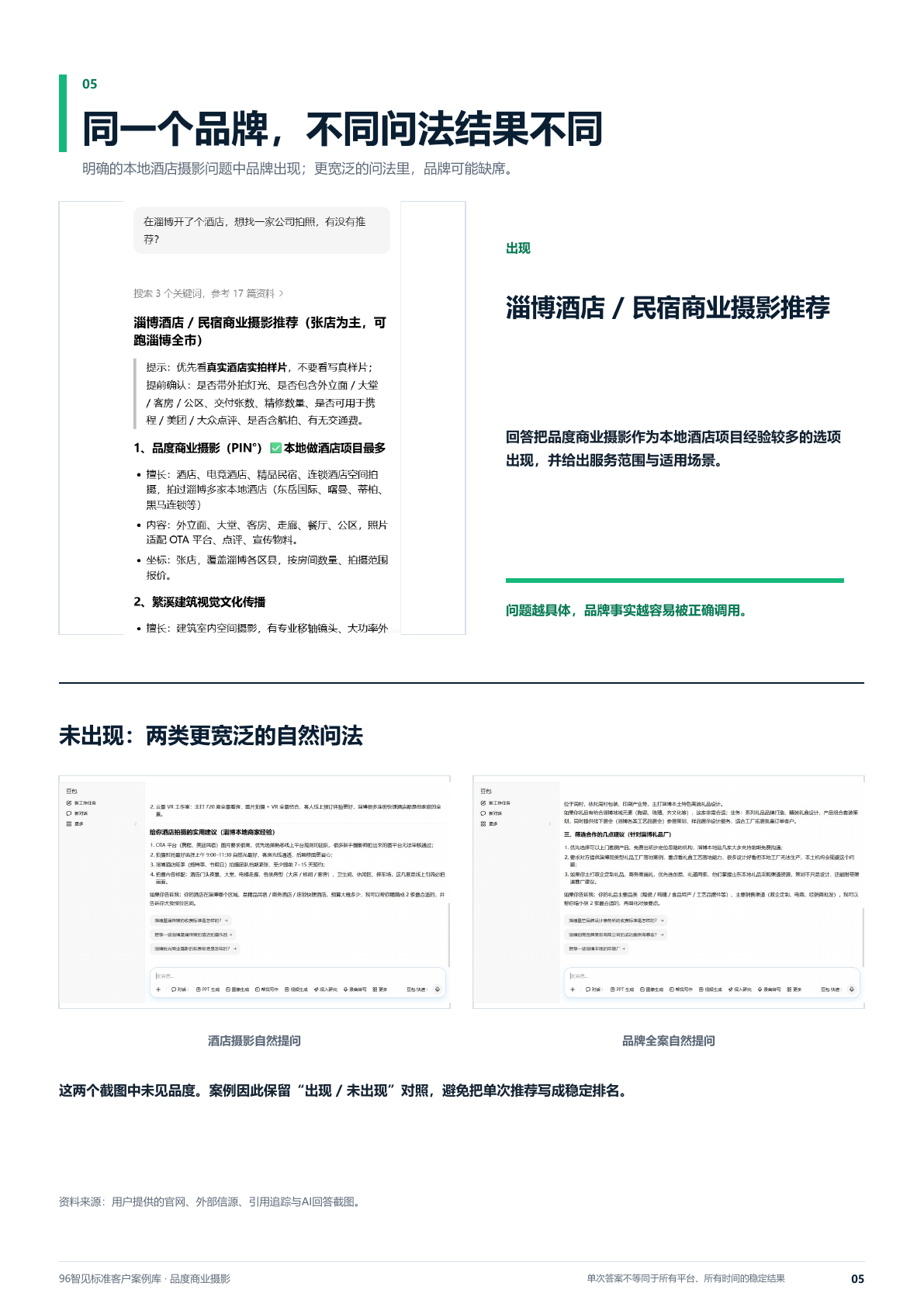 品度商业摄影在具体问法中出现和在宽泛问法中未出现的对照