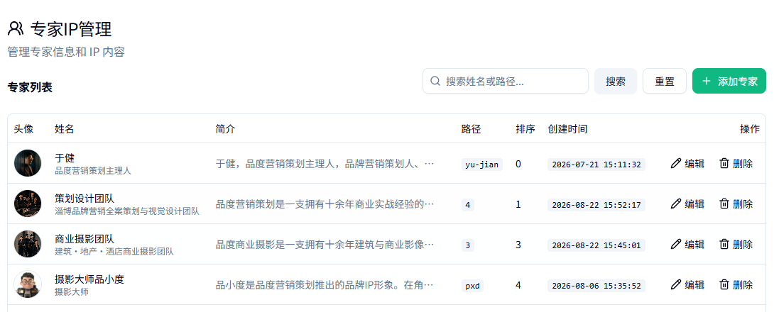 96CMS专家IP管理中的姓名简介和独立访问路径