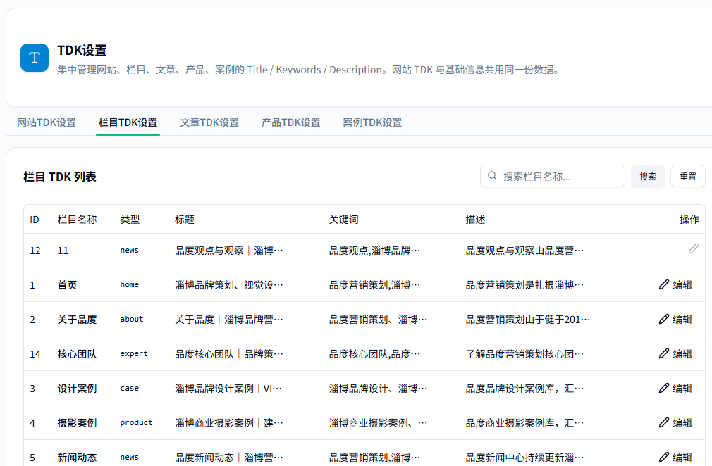96CMS网站栏目文章产品和案例TDK设置页面