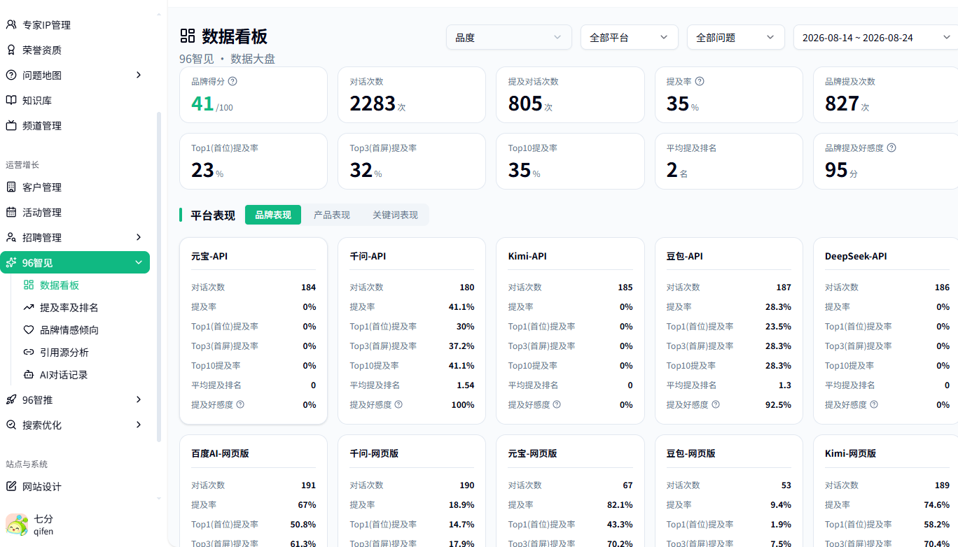 AI答案型官网上线后怎样持续更新？