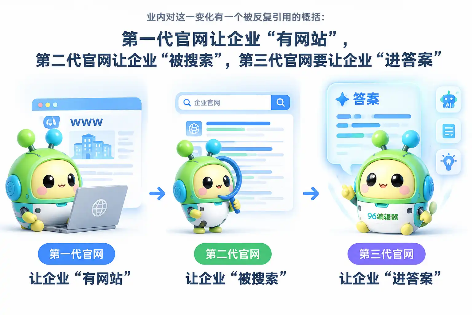 为什么豆包总推荐别人、从不提你?企业官网想进 AI 答案,先做对这 6 件事