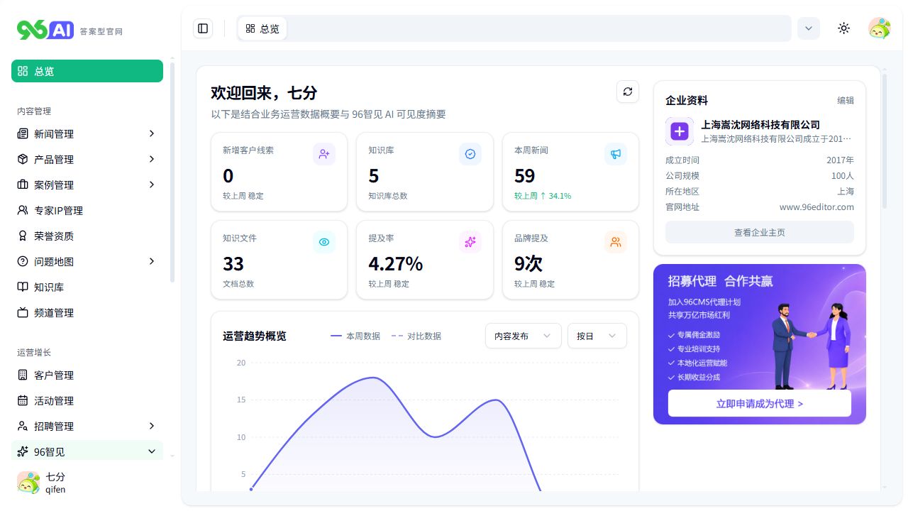 96智见真实后台界面