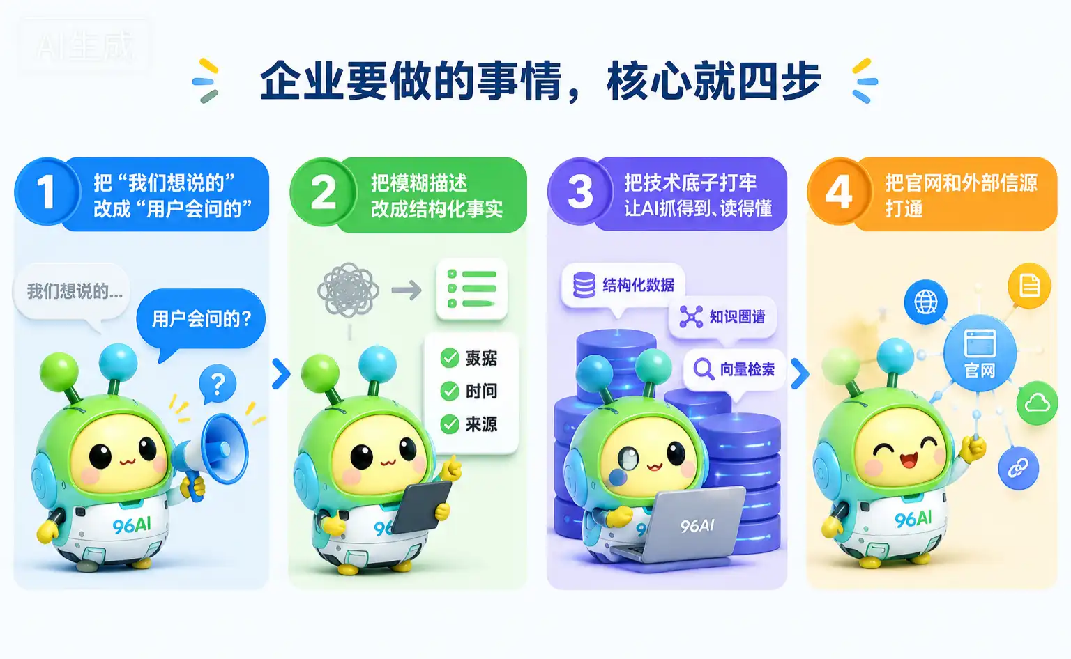 企业官网怎么做，才能让AI搜索工具更容易理解和引用品牌信息？