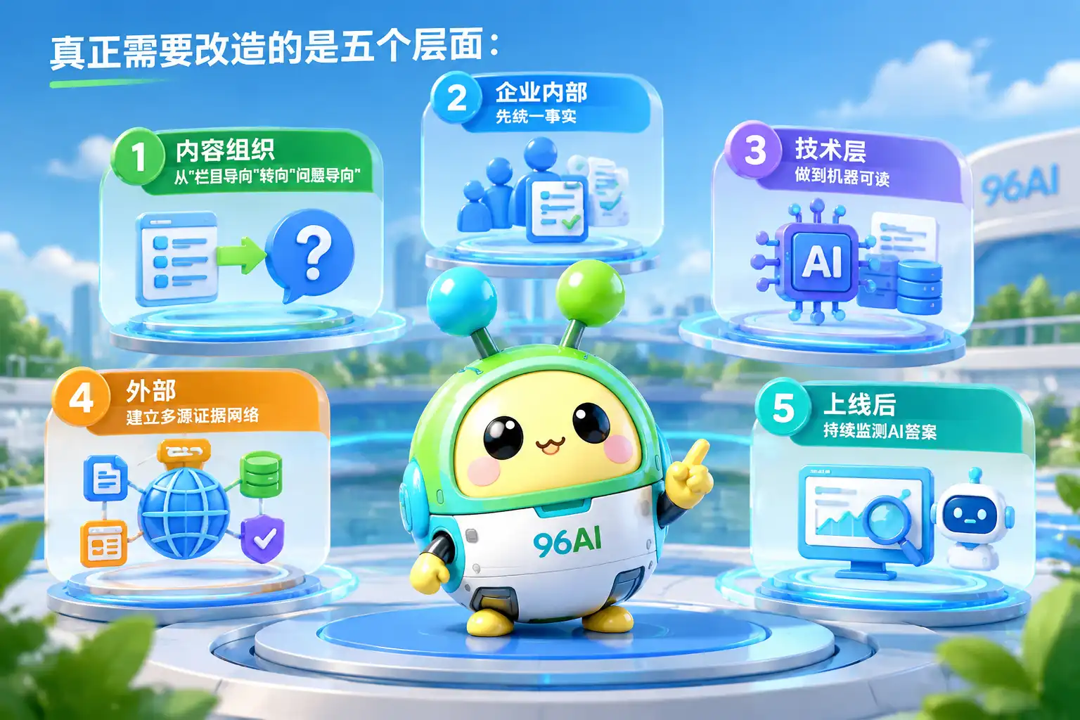 2026年企业官网做GEO优化,需要重点改造哪些内容?