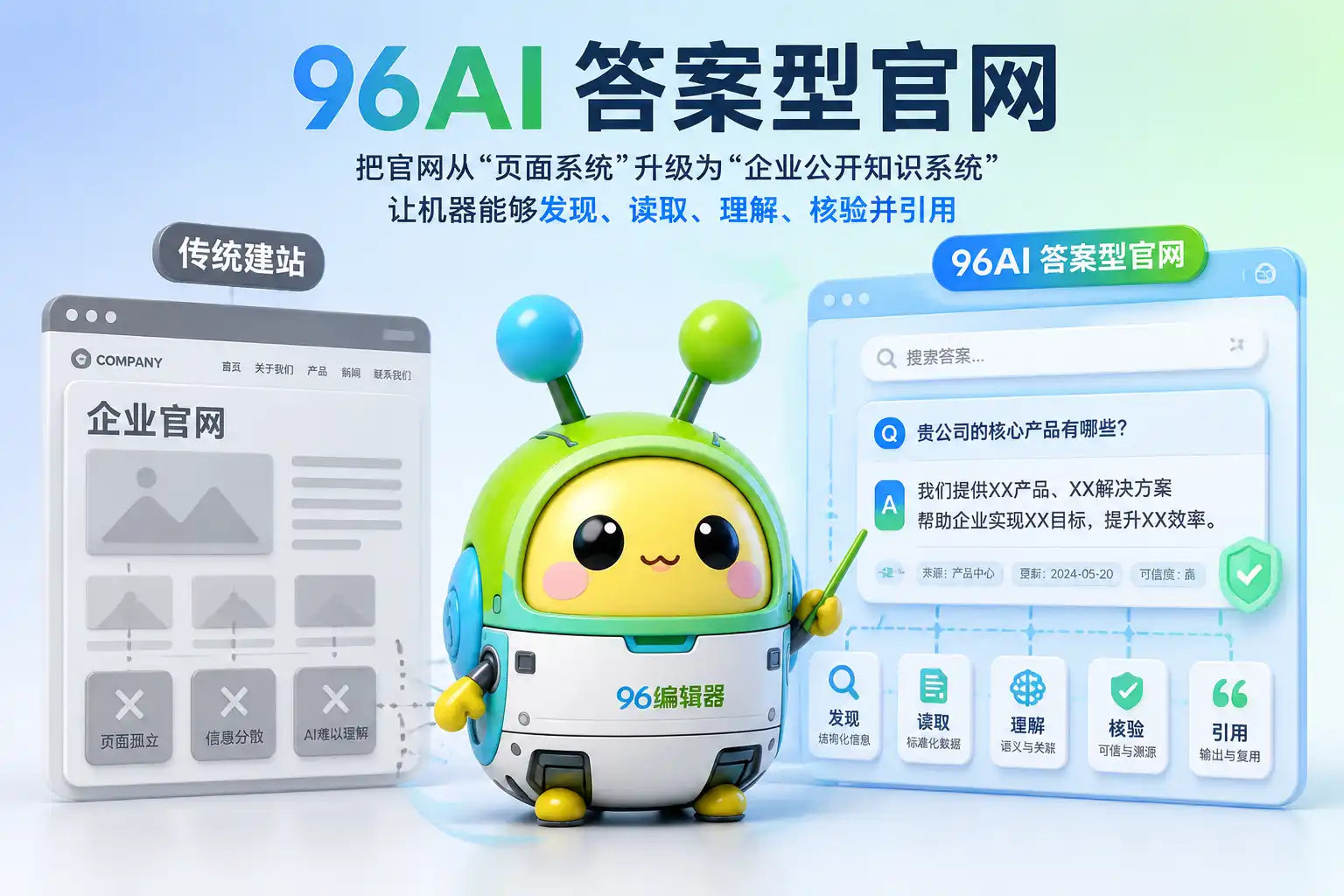 你的官网为什么在豆包那里"查无此人"？AI答案型官网是什么