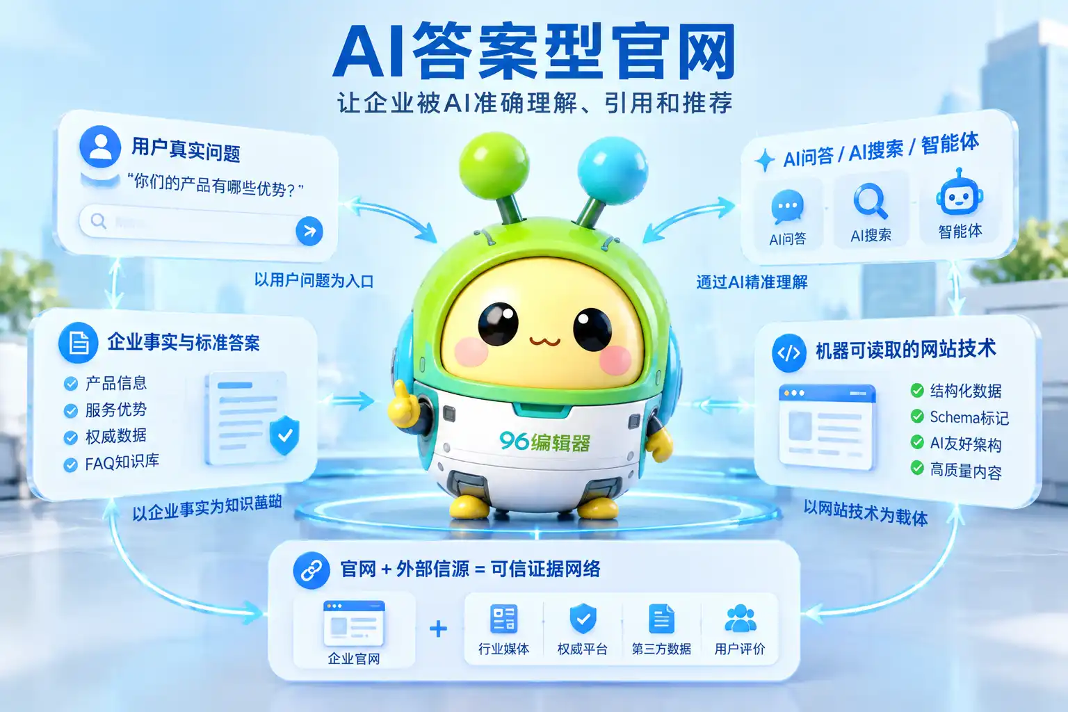 什么是AI答案型官网?企业官网落地前必知的5步方法与7类必备内容