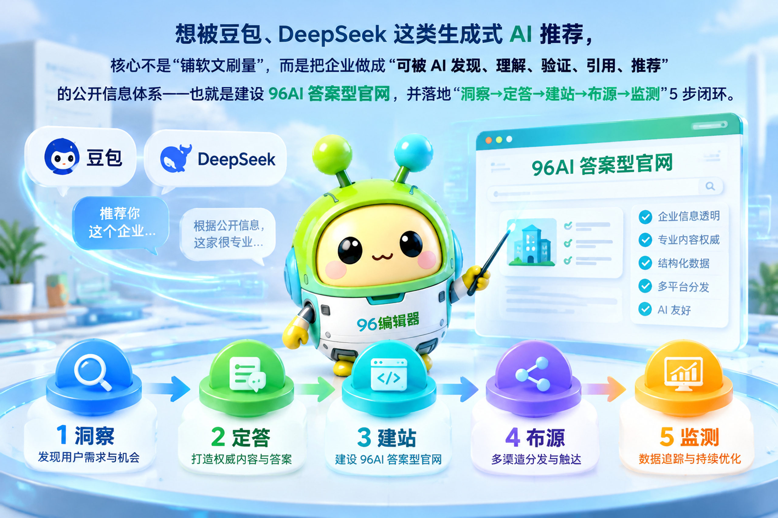 企业怎么被豆包、DeepSeek 主动推荐?2026 年 GEO 优化官网的关键动作与避坑清单