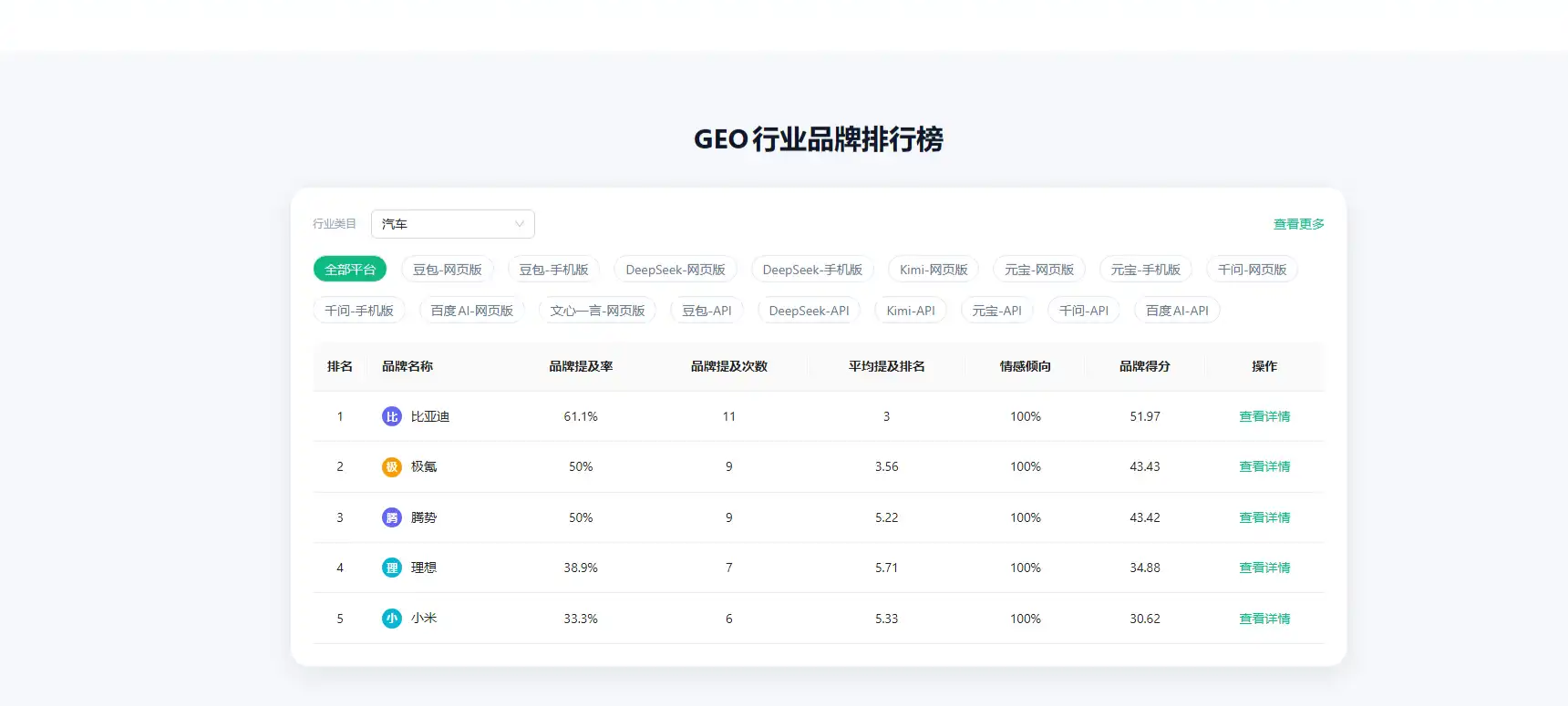 AI搜索时代，如何让自己的企业品牌官网出现在豆包的搜索结果里